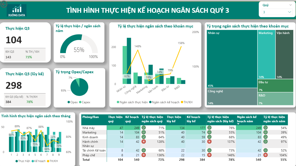 Mẫu báo cáo thực hiện - kế hoạch ngân sách