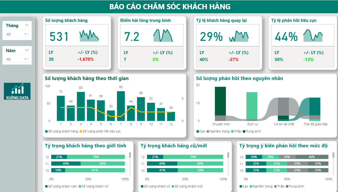 Mẫu báo cáo chăm sóc khách hàng