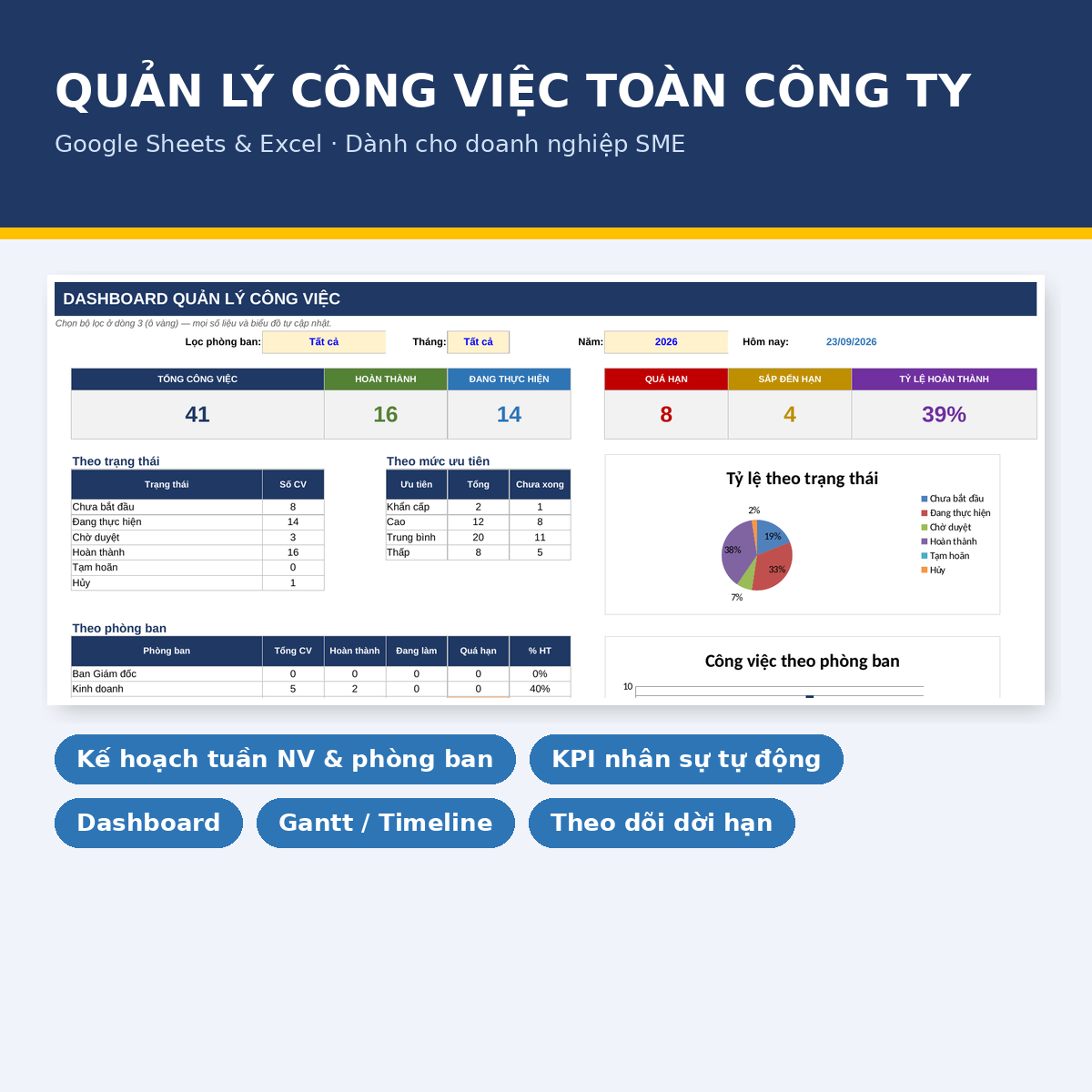 Mẫu quản lý công việc