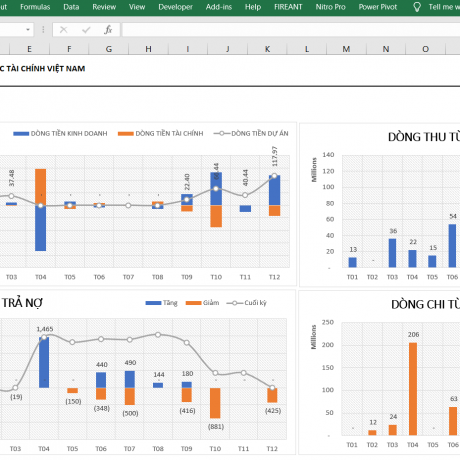 Excel KPI Dashboard 1 - Dòng tiền