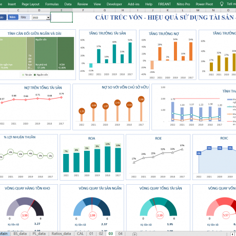 Excel KPI Dashboard 1 - Báo cáo lợi nhuận
