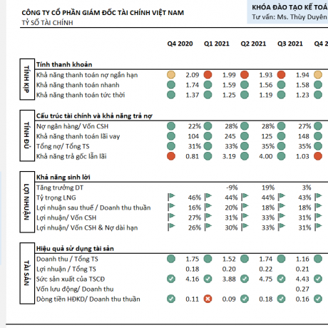 Excel KPI Dashboard 1 - Giá thành