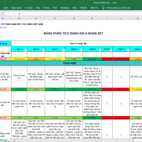 Performance report dashboard 2 - Báo cáo quản trị